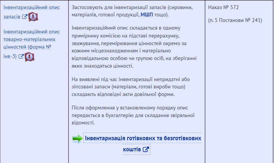 Форми документації, що фіксують результати інвентаризації.